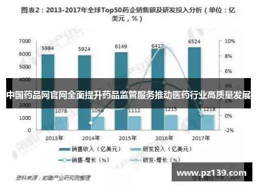 中国药品网官网全面提升药品监管服务推动医药行业高质量发展